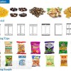 全自動食品包裝機在包裝生產過程中有許多優點